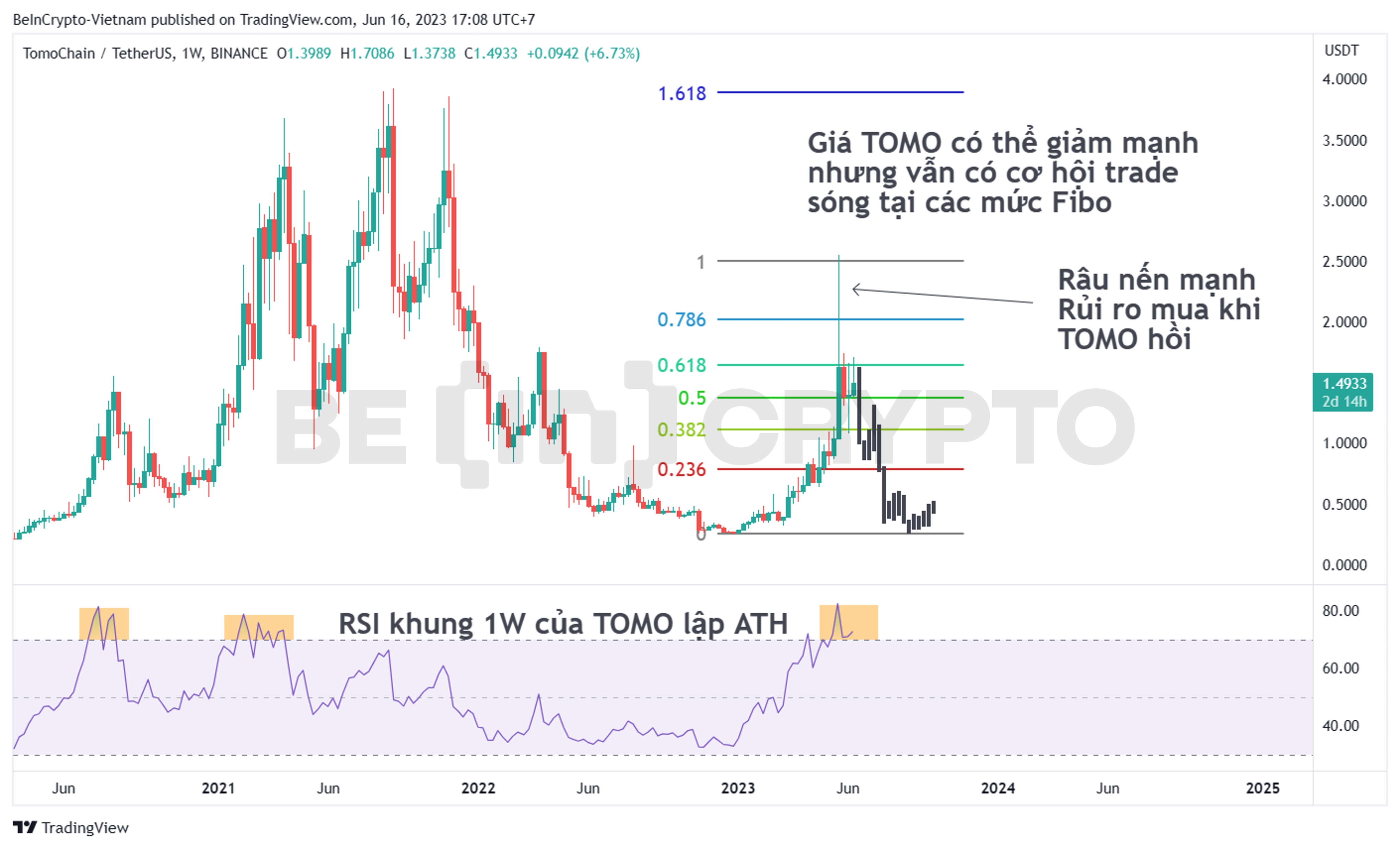 Phân tích kỹ thuật TOMO khung 1W với chỉ báo RSI.