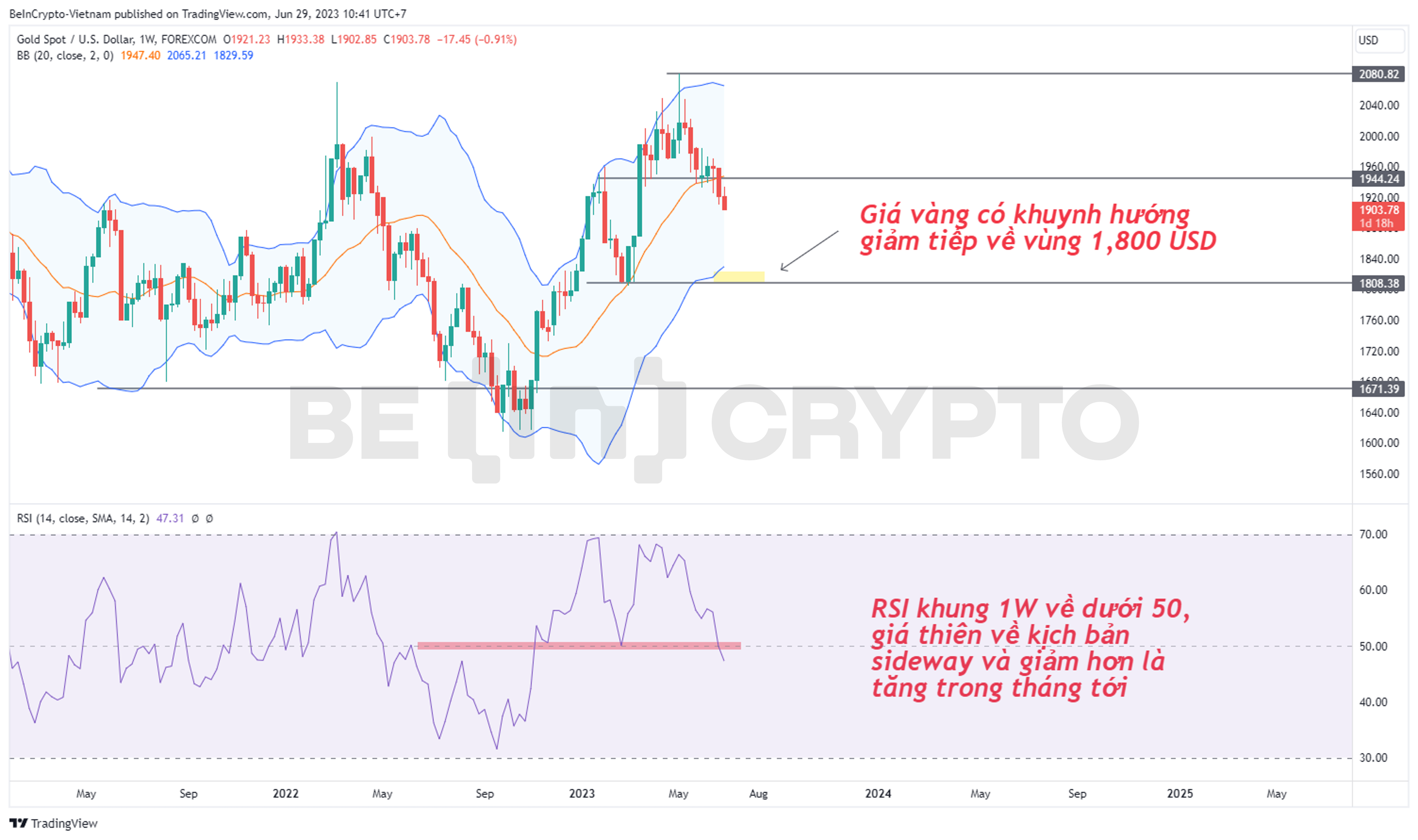 Phân tích kỹ thuật giá Vàng khung tuần với chỉ báo RSI và Bollinger Band.