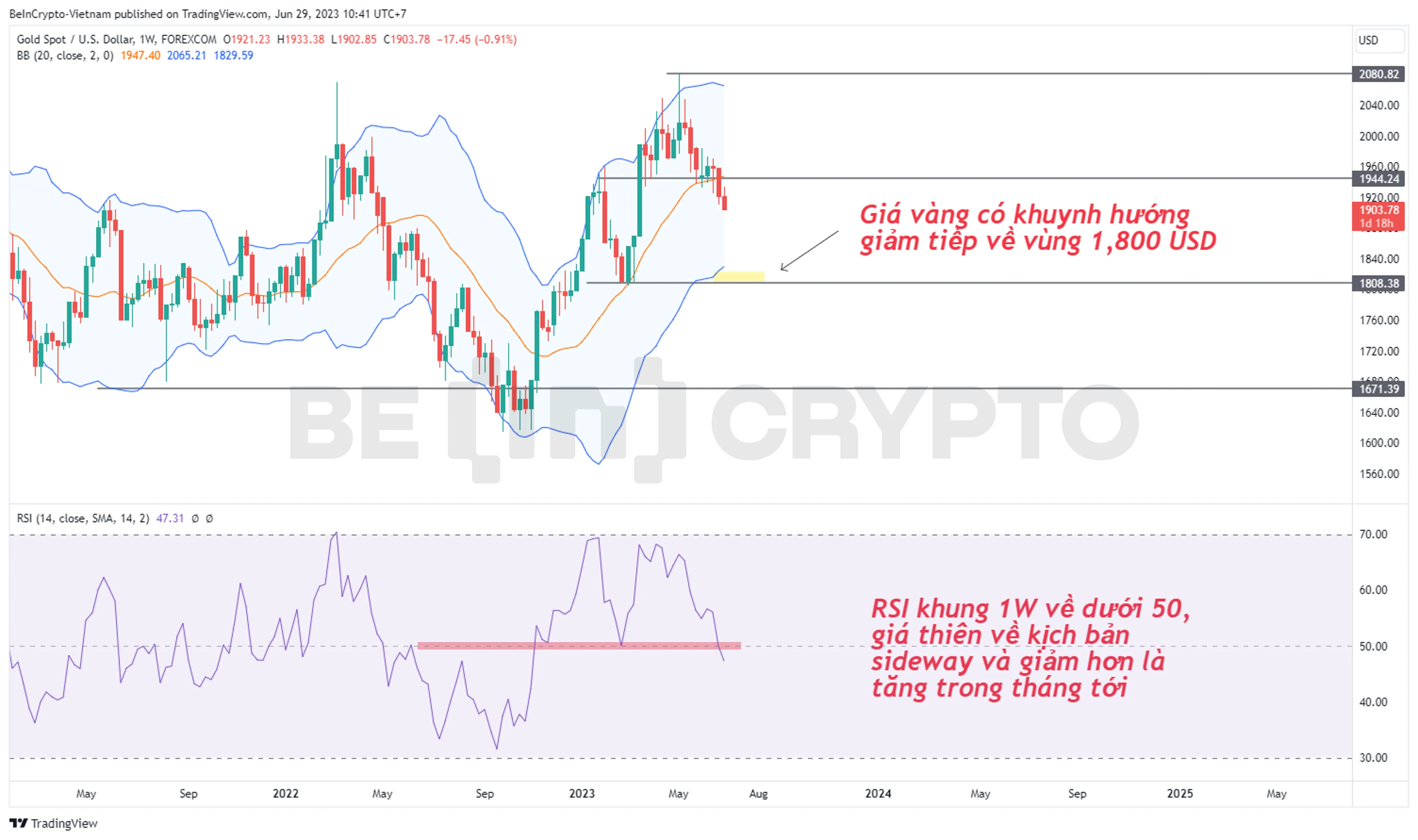 Phân tích kỹ thuật giá Vàng khung tuần với chỉ báo RSI và Bollinger Band.