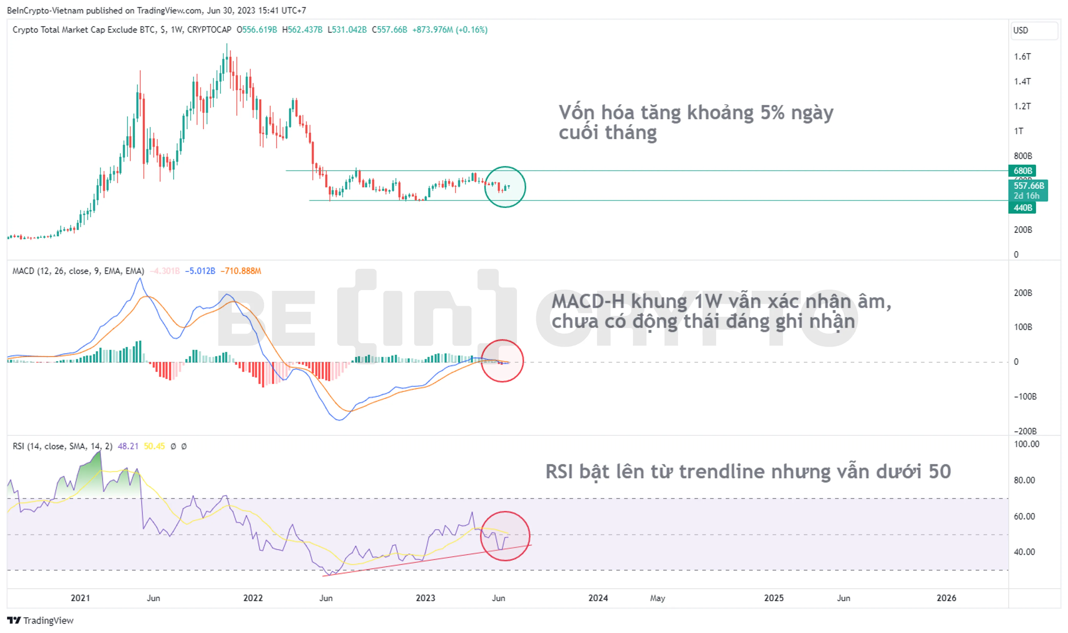 Cập nhật phân tích vốn hóa Altcoin ngày cuối tháng 6.