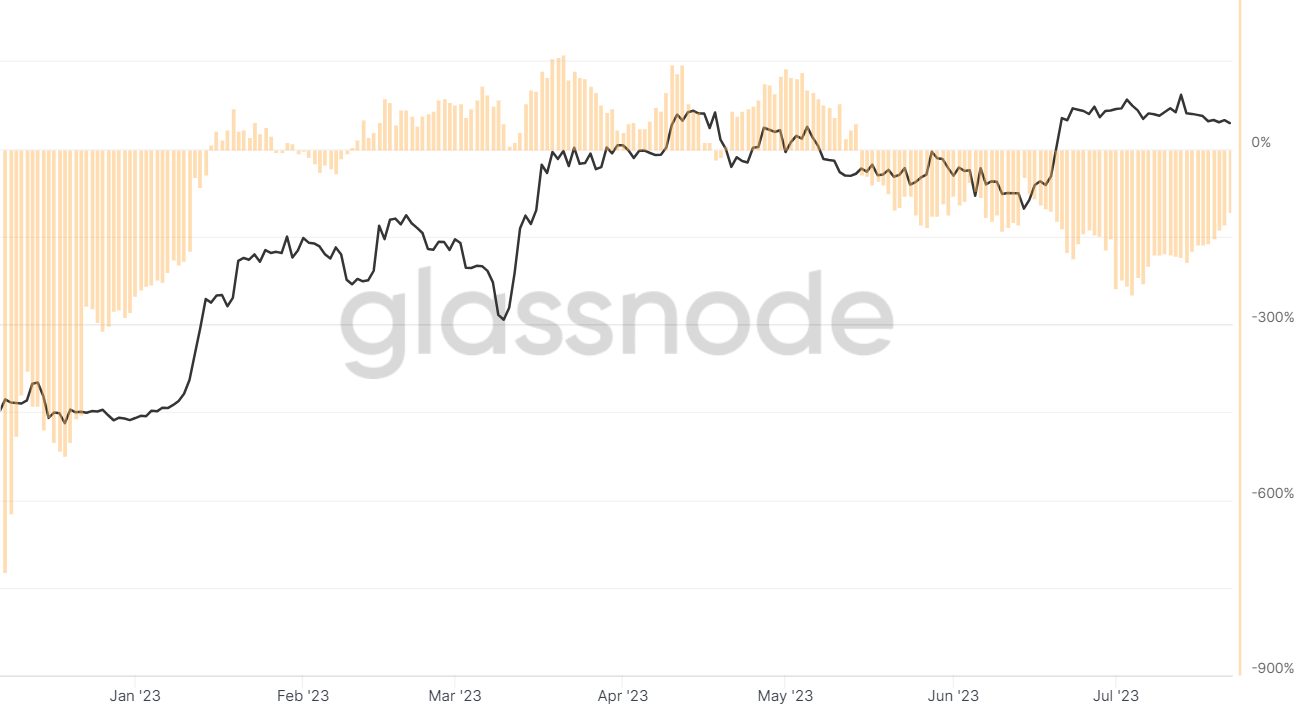 Tỷ lệ hấp thụ Bitcoin hàng tháng. Nguồn: Glassnode
