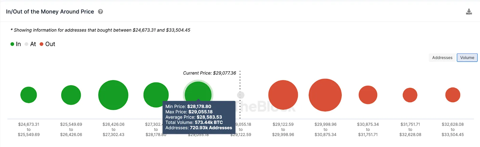 IOMAP data, July 2023, Source: IntoTheBlock