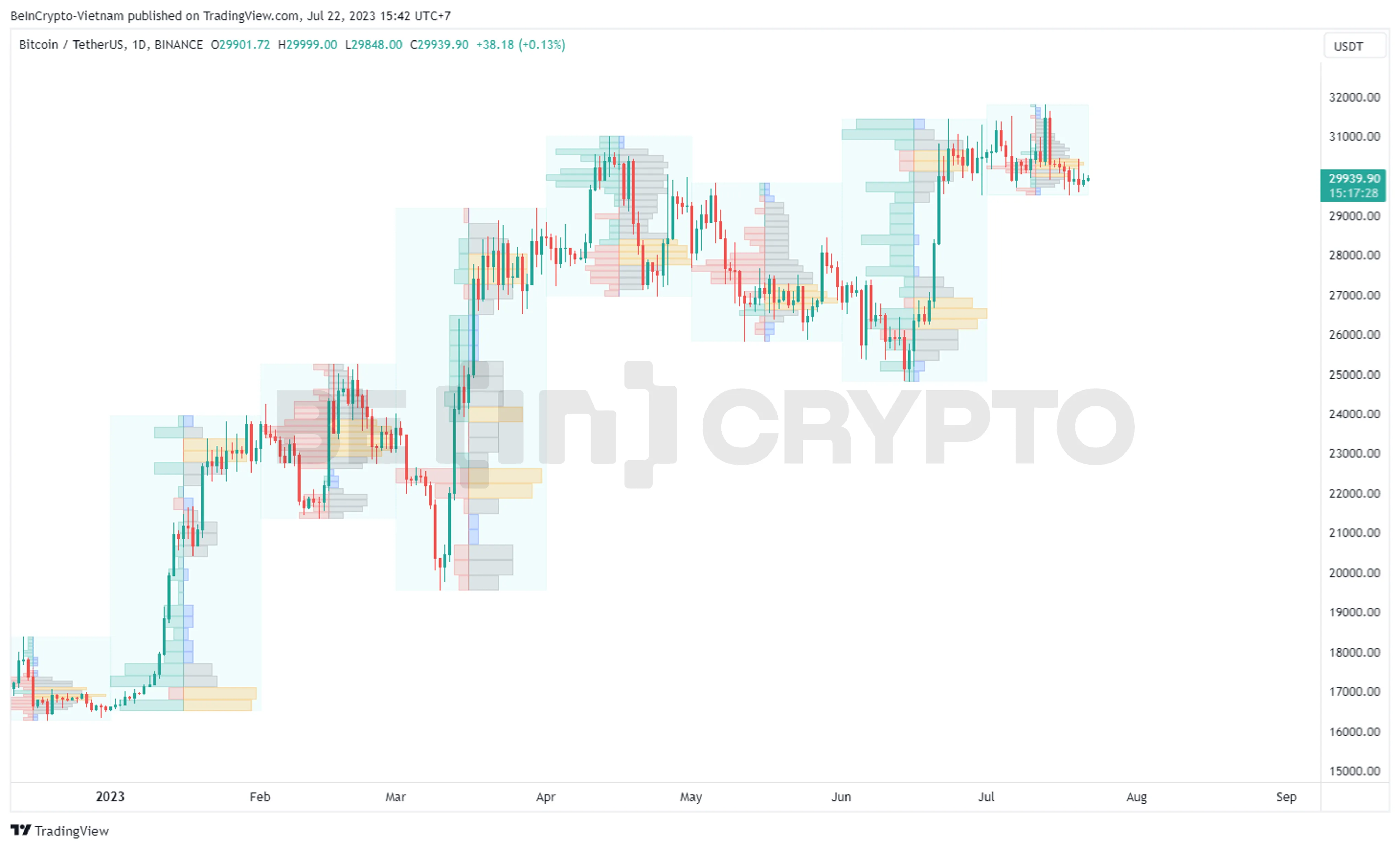 Chỉ báo Liquidity Sentiment Profile.
