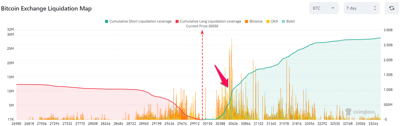 Bitcoin Exchange Liquidation Map. Nguồn: Coinglass.