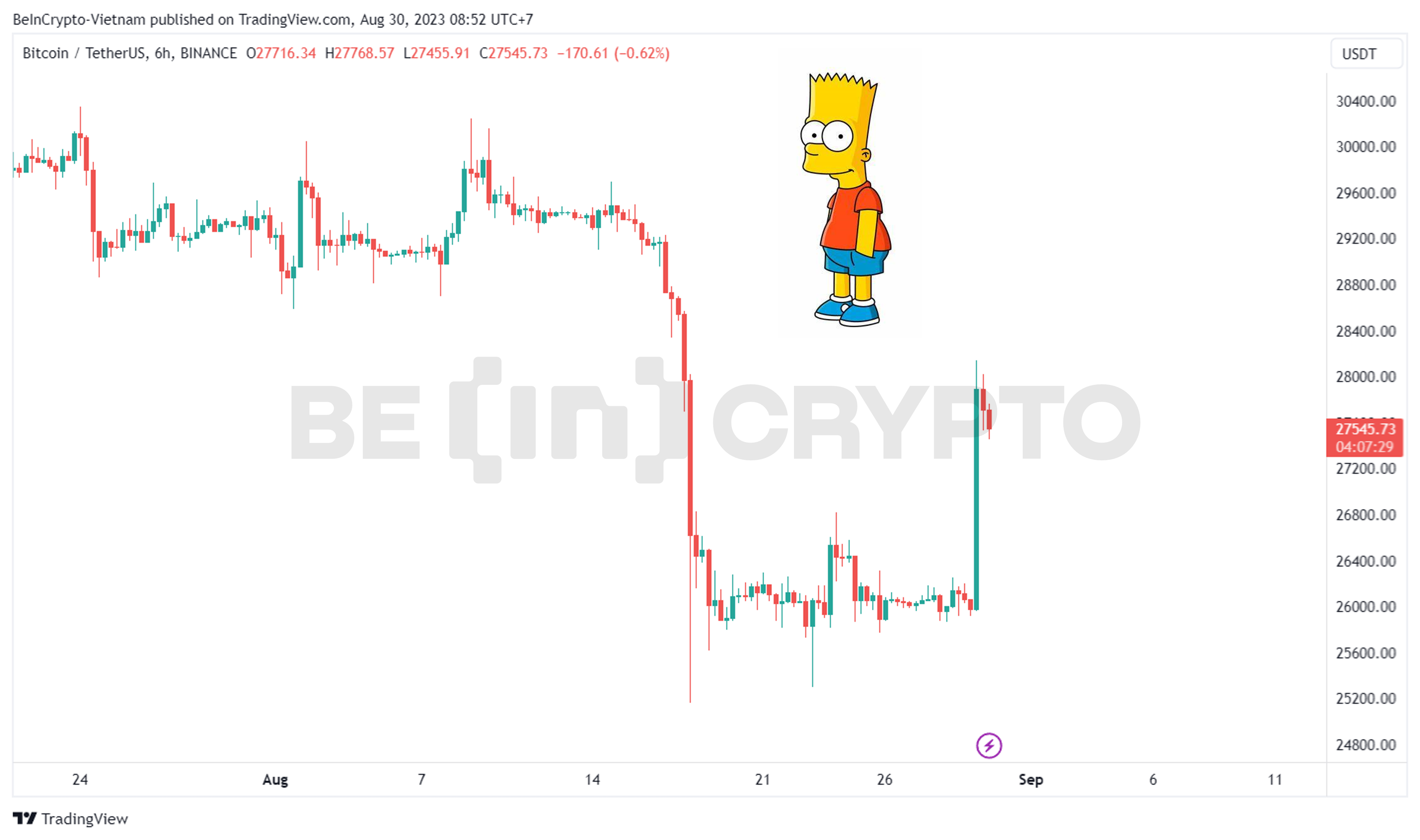 Mô hình giá Simpson.