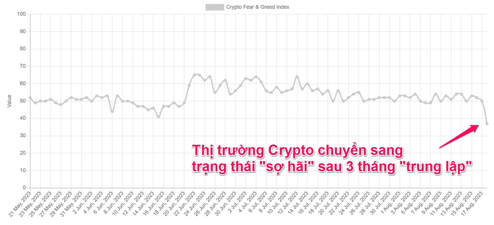 Crypto Fear & Greed Index. Nguồn: alternative