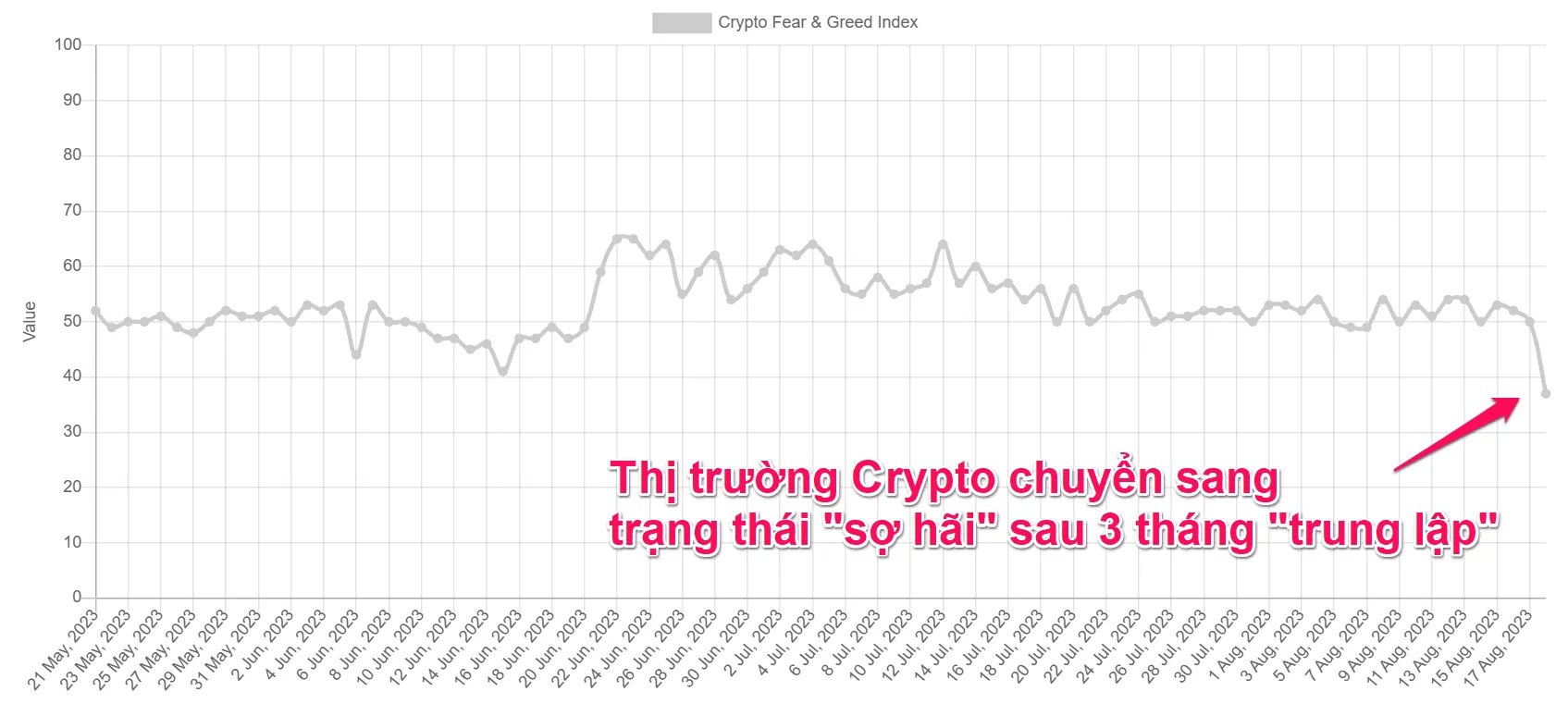 Crypto Fear & Greed Index. Nguồn: alternative