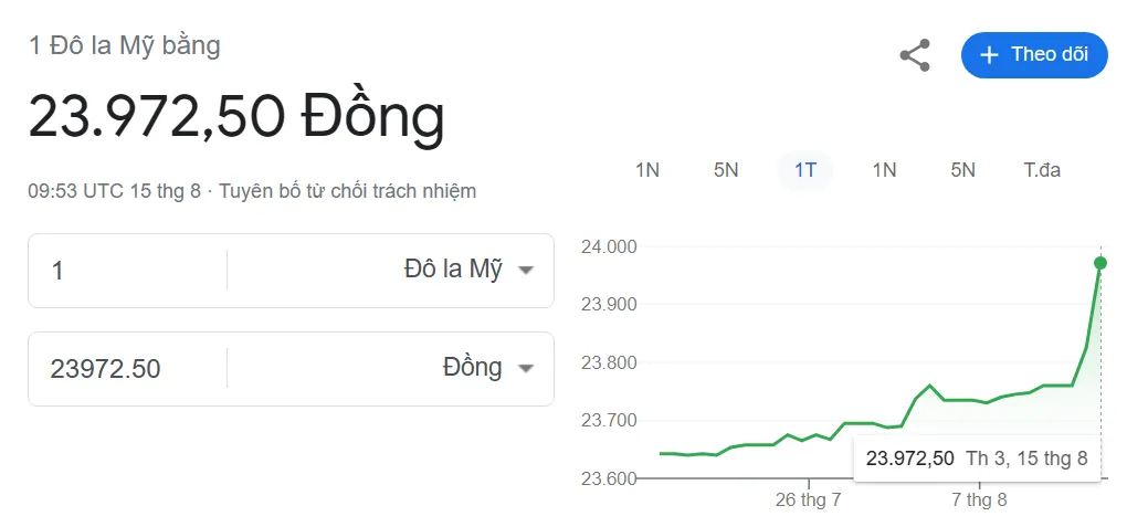 Giá USD tăng lên mức cao mới của năm 2023. Nguồn: Google Search