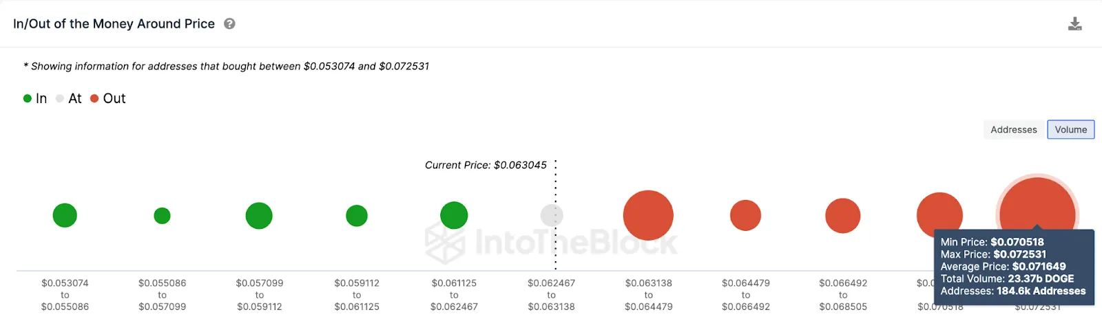 IOMAP, tháng 8/2023. Nguồn: IntoTheBlock