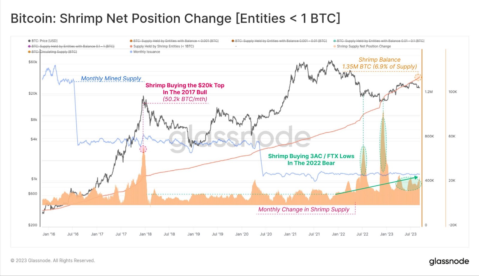 Bitcoin Shrimp. Nguồn: X