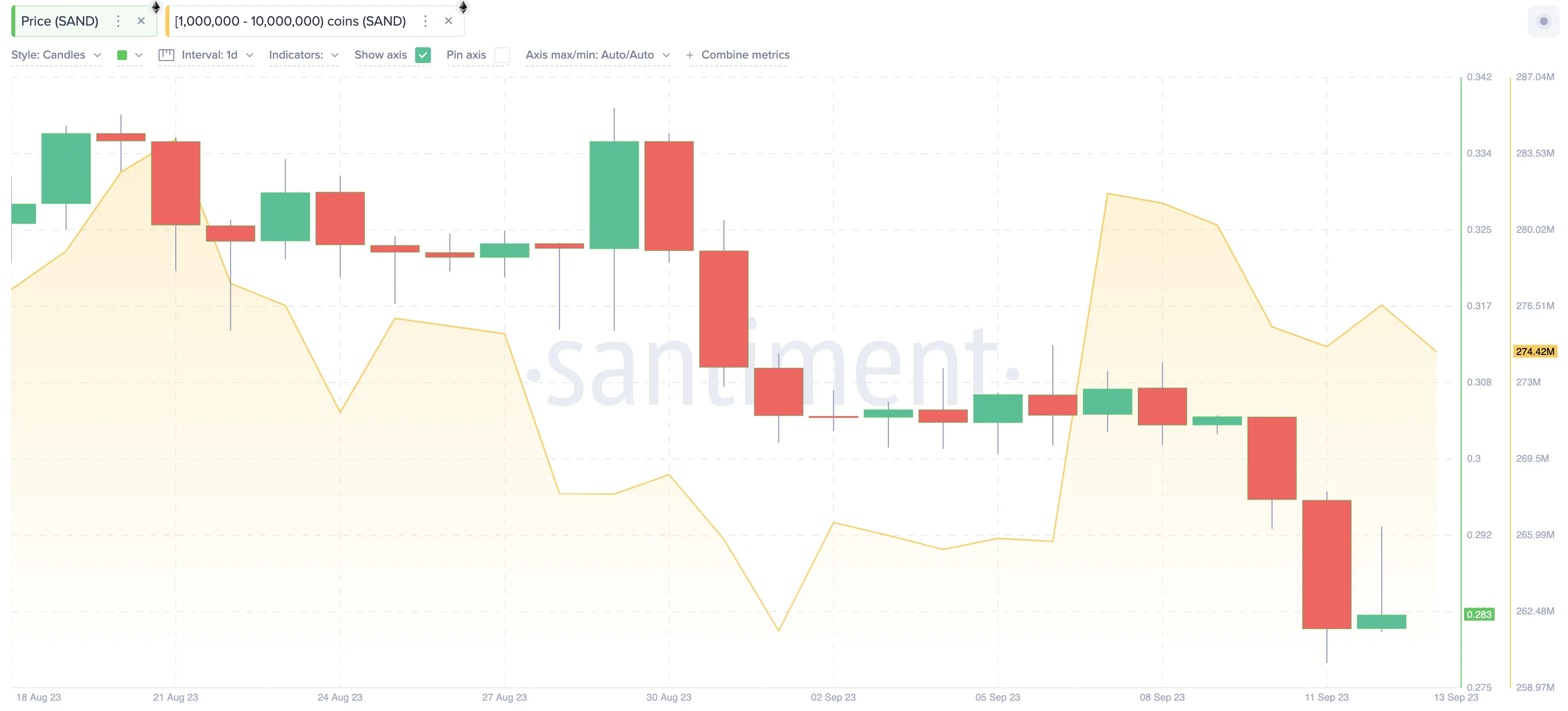 Whales Wallet Balances. Nguồn: Santiment