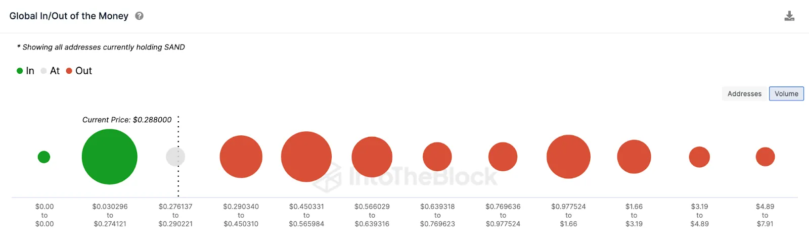 GIOM data. Nguồn: IntoTheBlock