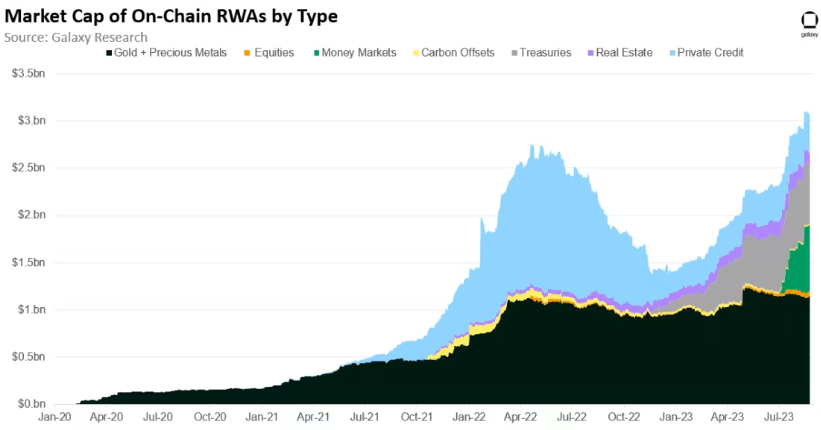 Real-World Assets RWA Tokenization. Nguồn: X/@ViktorDefi