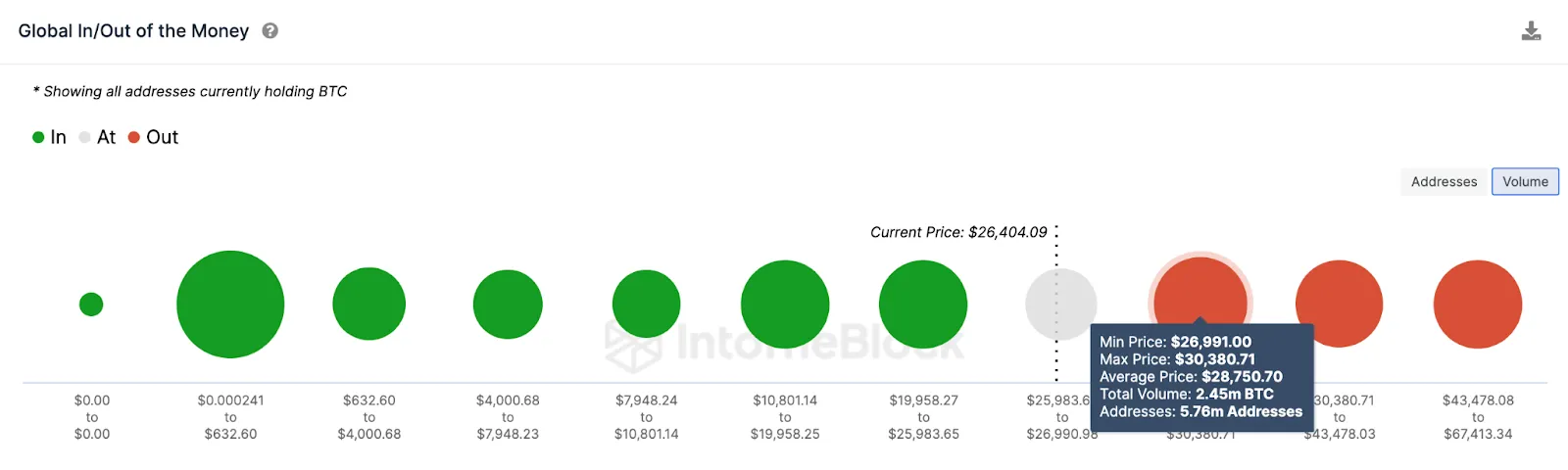 GIOM data, tháng 9/2023. Nguồn: IntoTheBlock