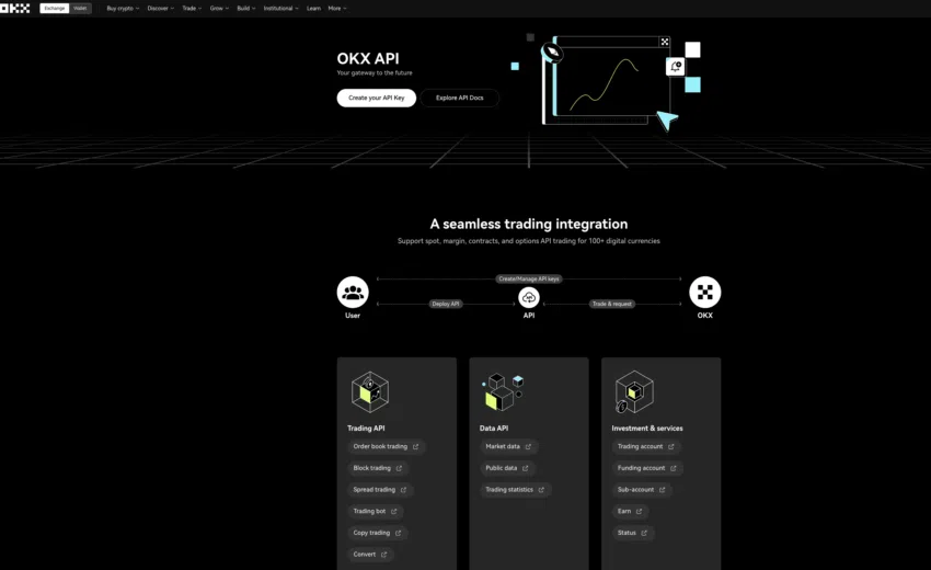 OKX API