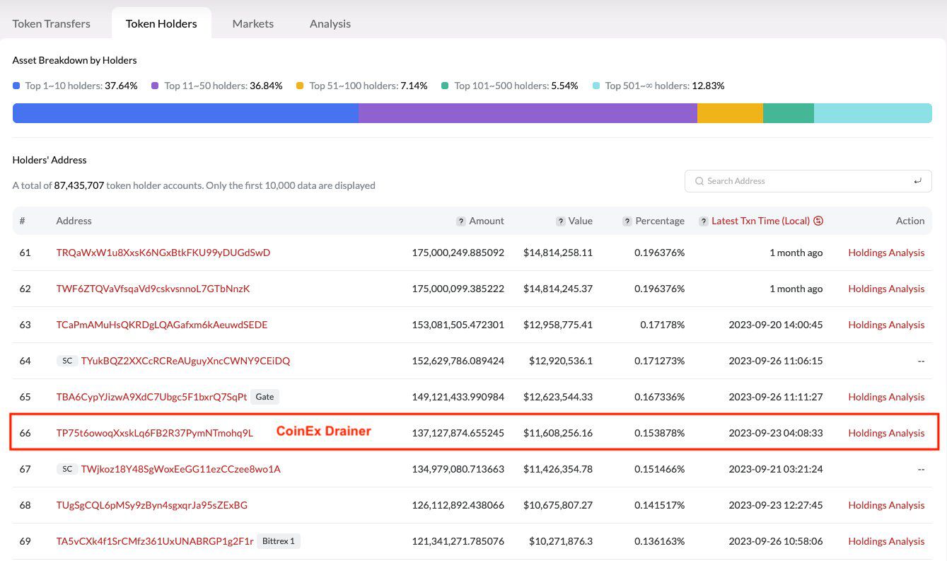 CoinEx Drainer crypto holdings. Nguồn: X/@PeckShieldAlert