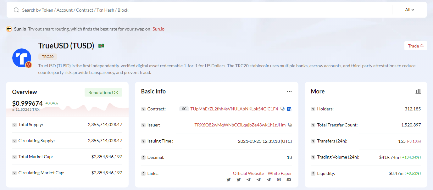 Các giao dịch mint TUSD được ghi nhận