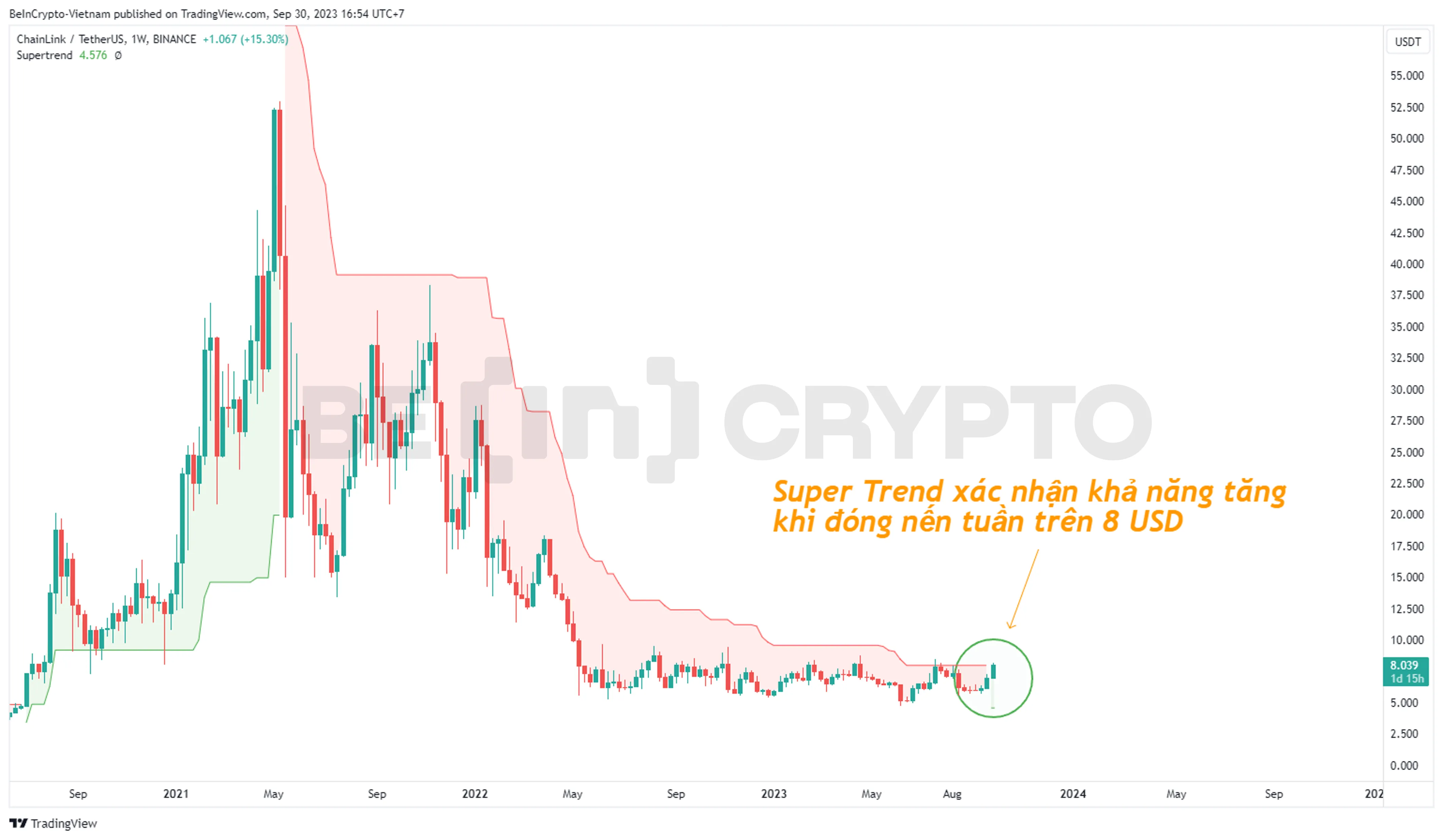 Giá LINK khung tuần với chỉ báo Super Trend.