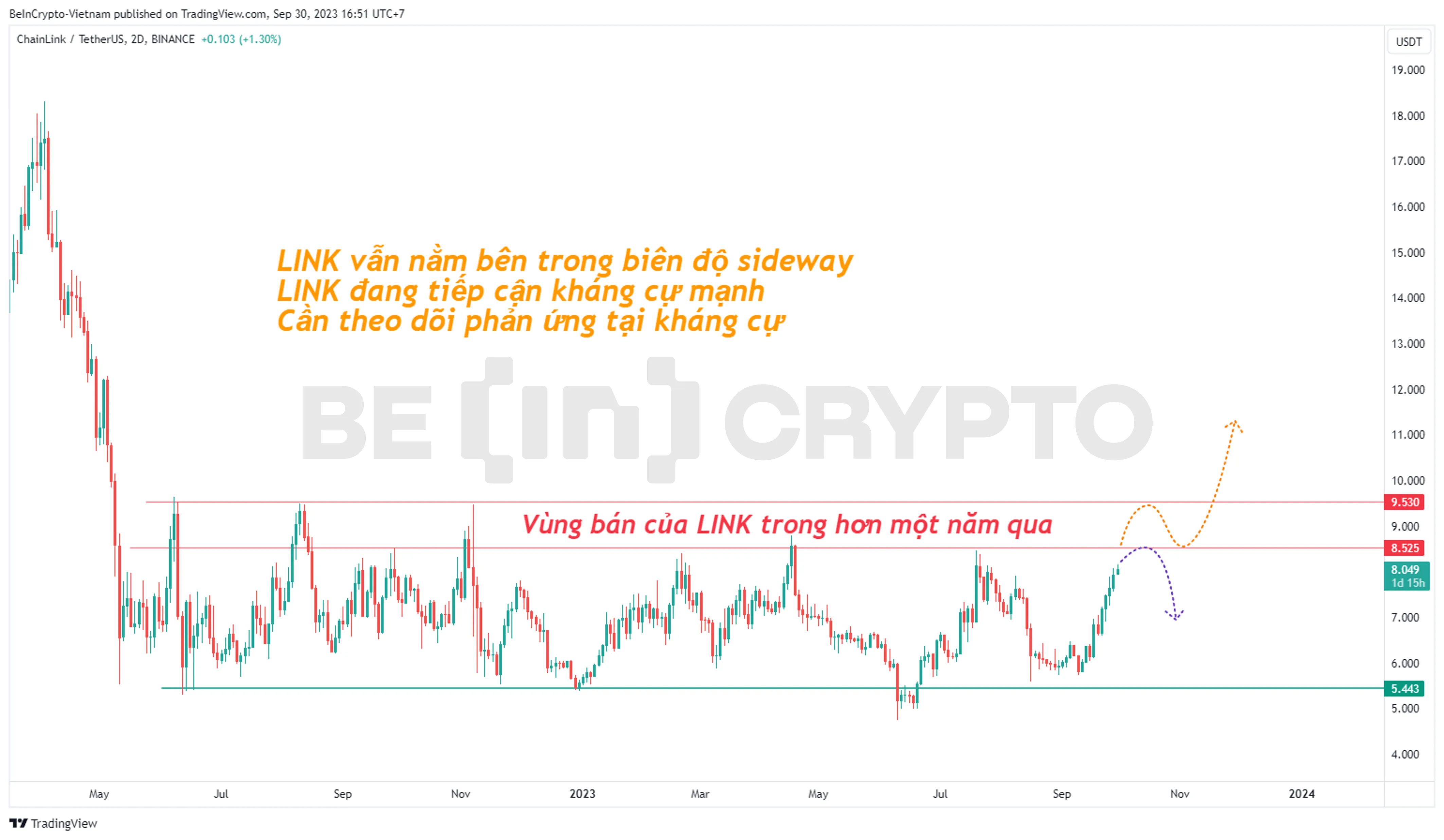 Giá LINK khung 2 ngày (2D).