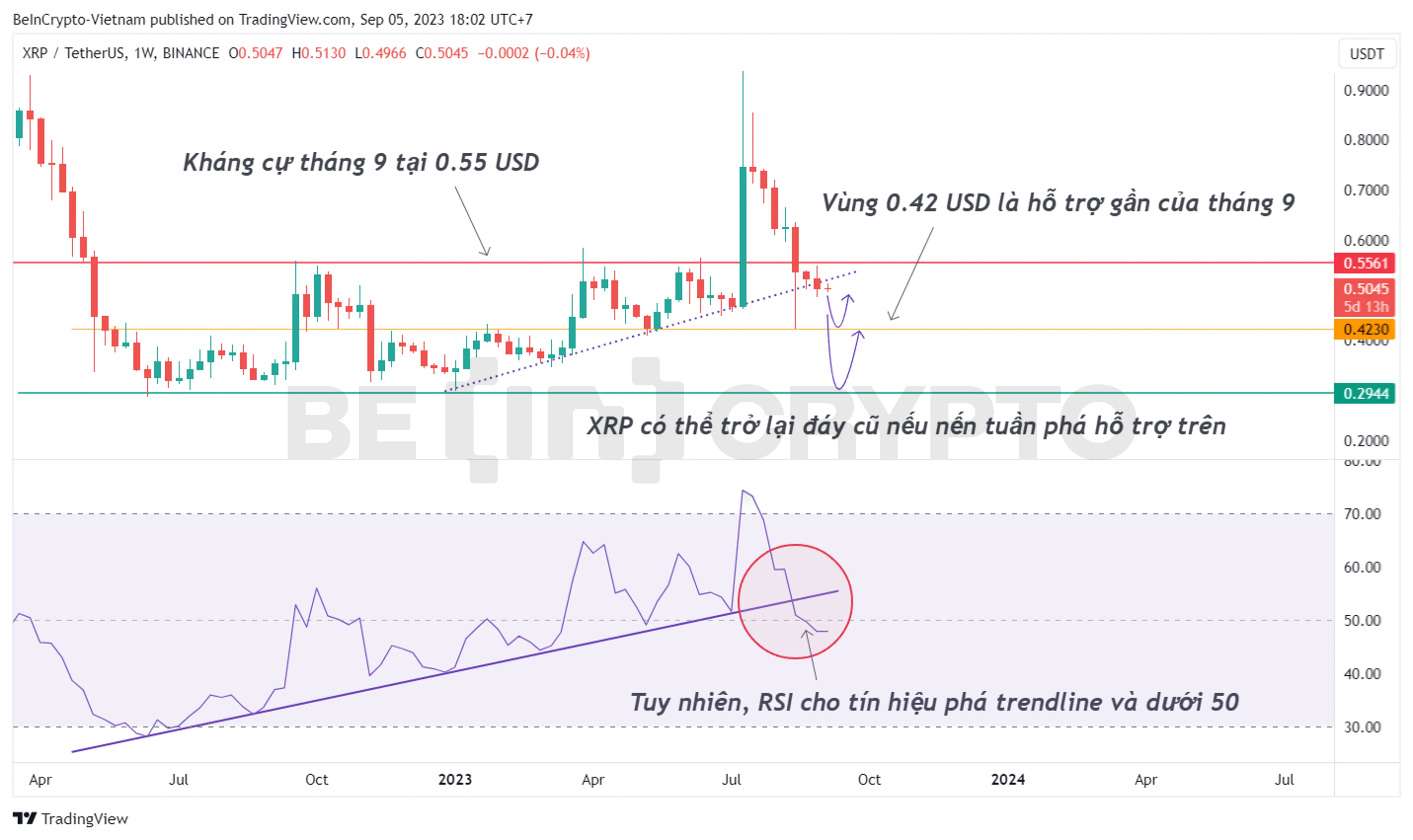 Phân tích kỹ thuật XRP tháng 9 với RSI và các kháng cự hỗ trợ quan trọng.