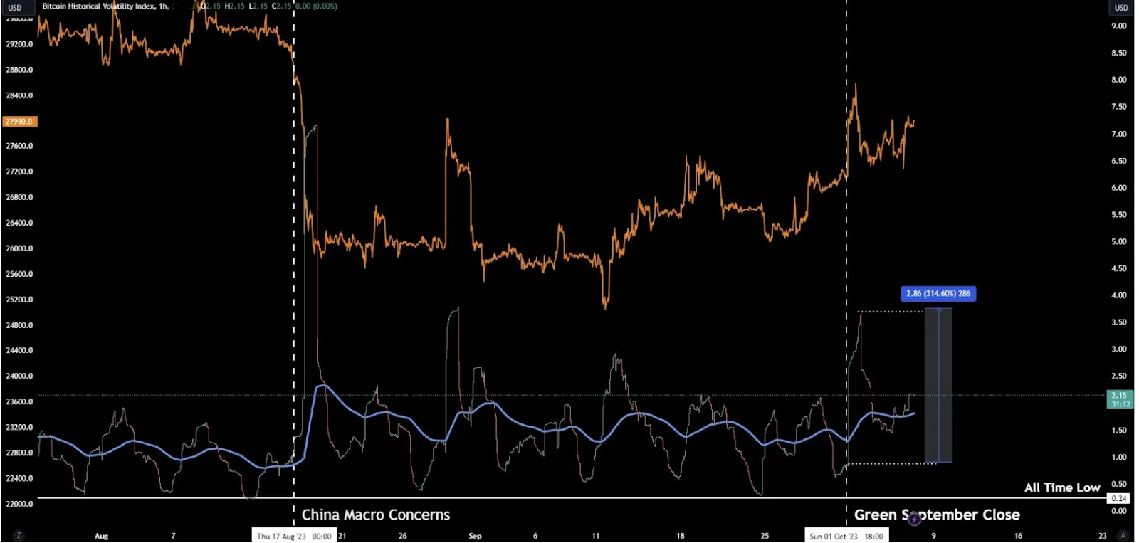 Chỉ số biến động lịch sử Bitcoin. Nguồn: Bitfinex