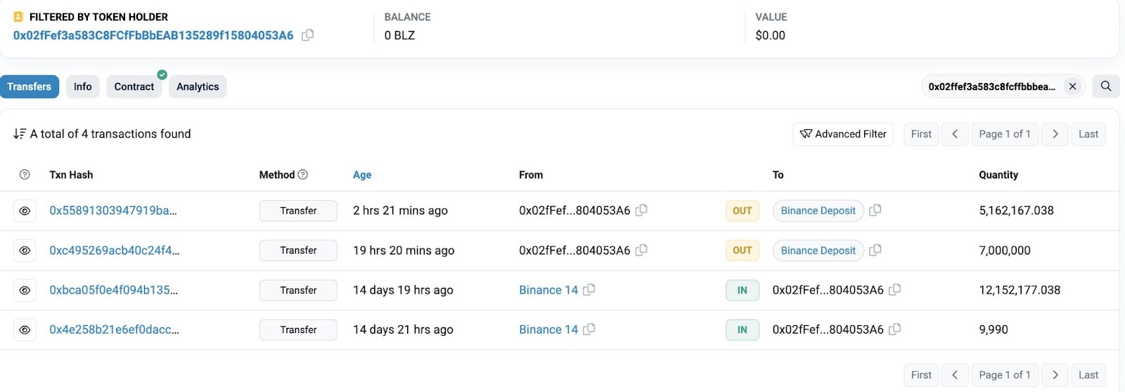 Bluzelle (BLZ) Whale Transactions. Nguồn: Lookonchain/Twitter.