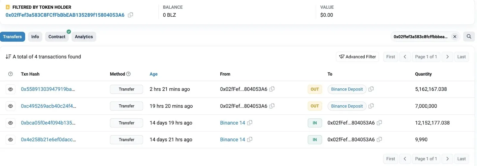 Bluzelle (BLZ) Whale Transactions. Nguồn: Lookonchain/Twitter.