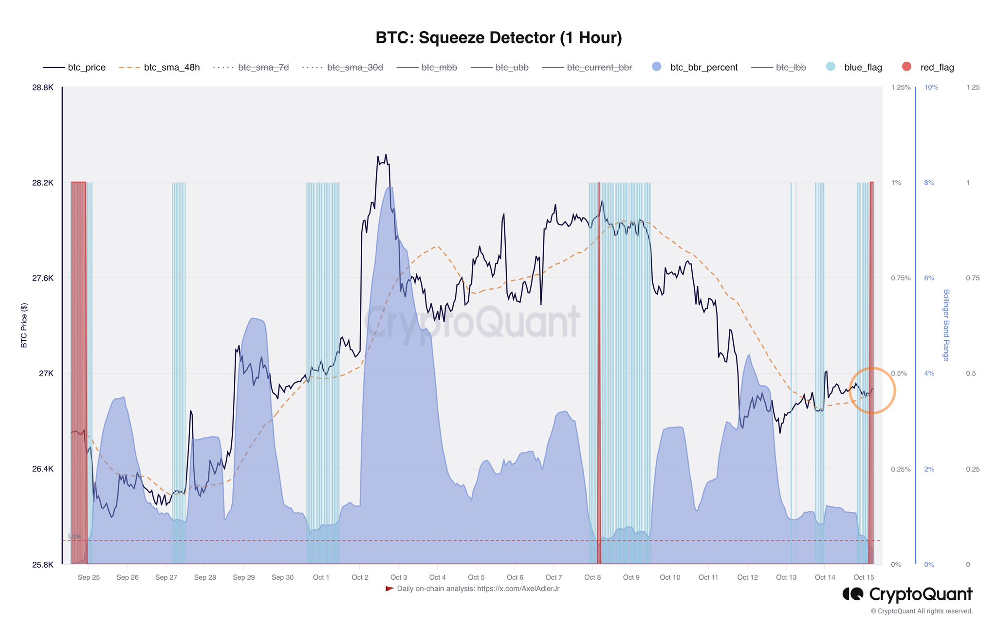 Bitcoin Squeeze Detector. Nguồn: @AxelAdlerJr