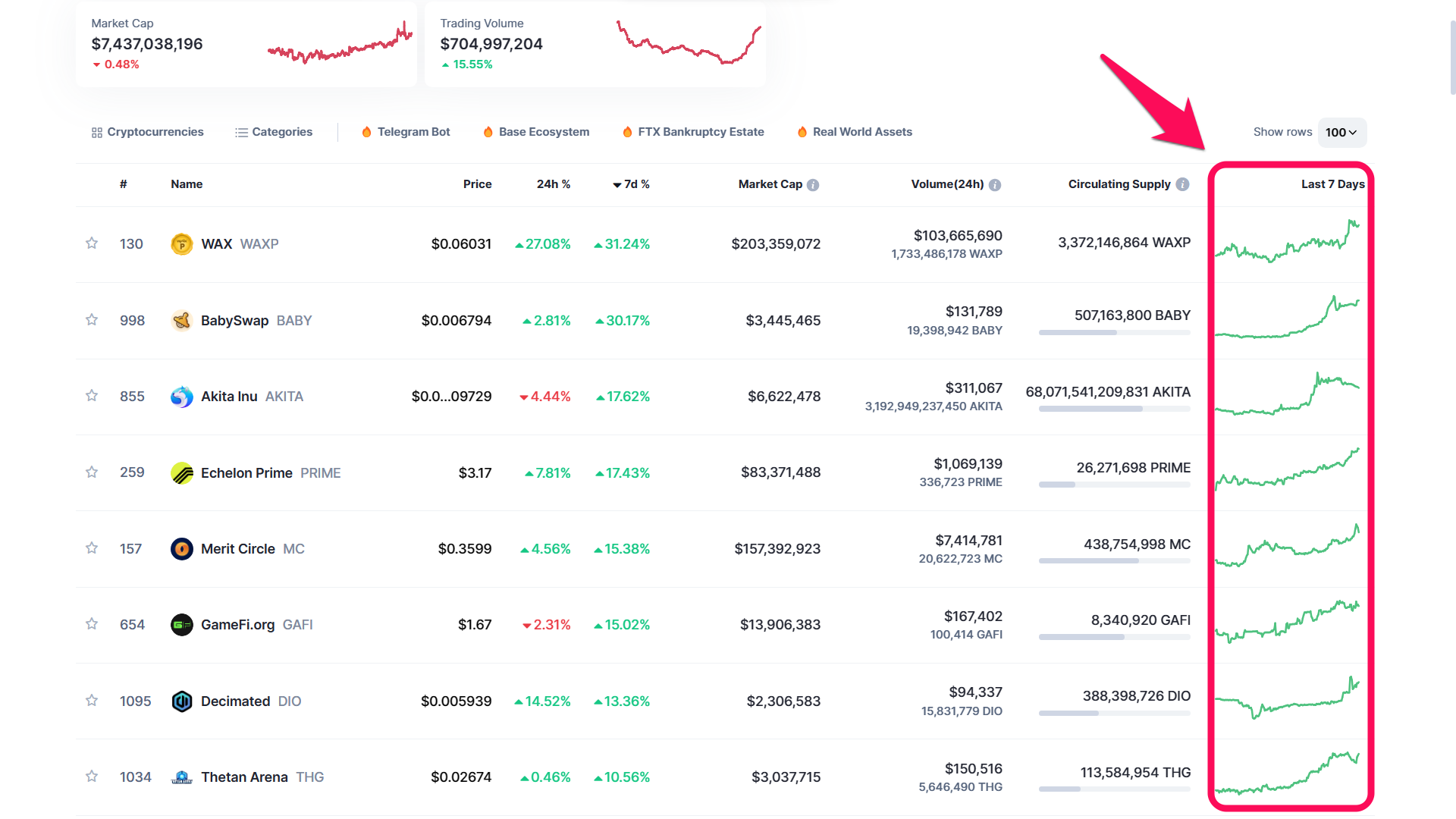Thống kê các dự án GameFi theo khối lượng giao dịch 7 ngày. Nguồn: Coinmarketcap.