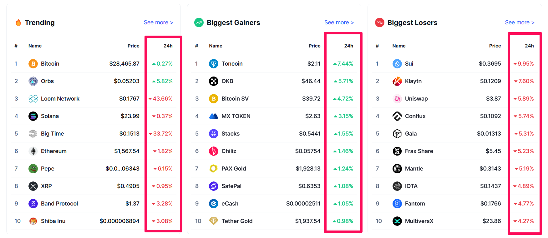 Hàng loạt Altcoin giảm ngày 18/10. Nguồn: CoinmarketCap.