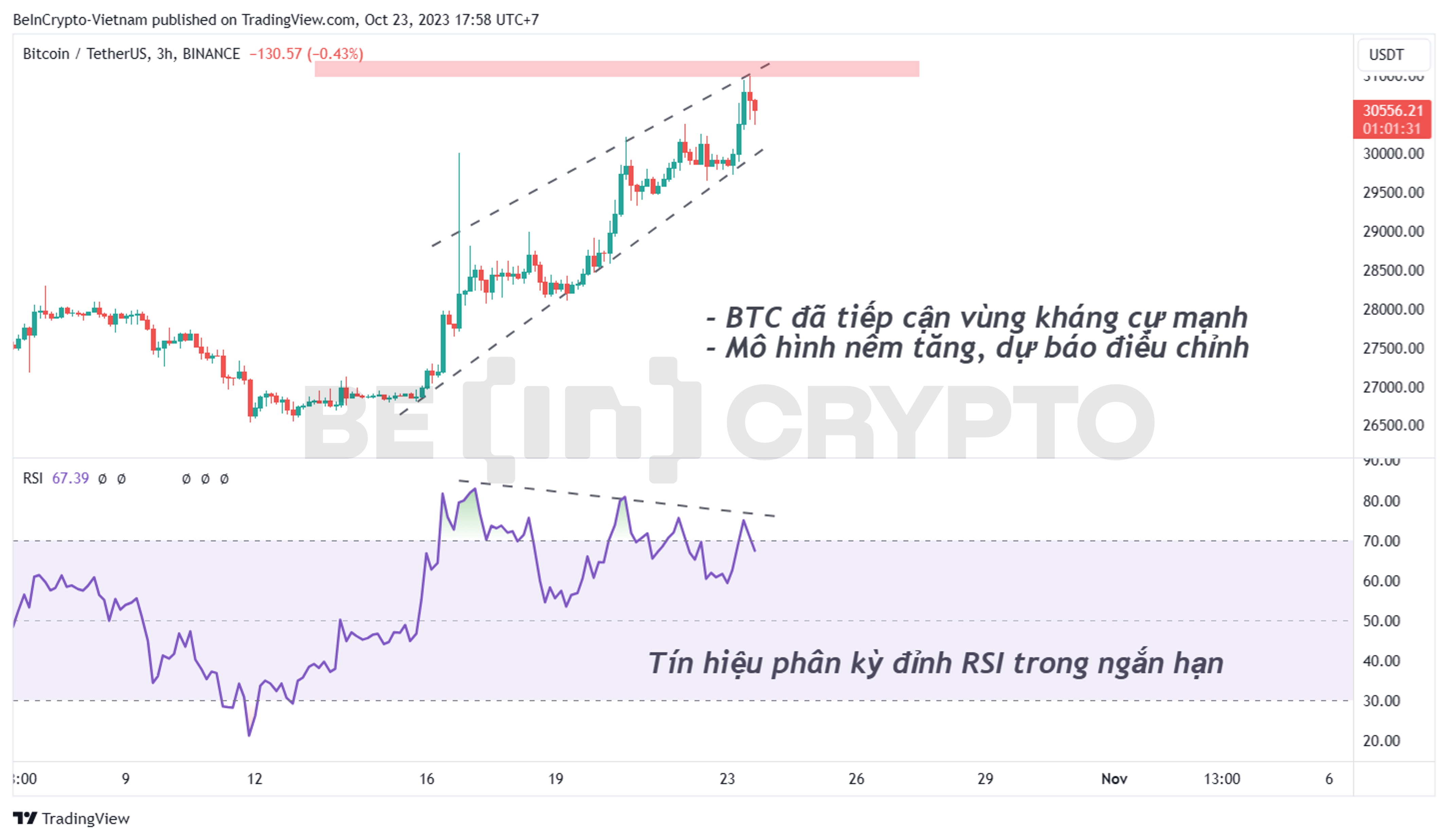 Phân tích kỹ thuật BTC khung 3h với RSI.