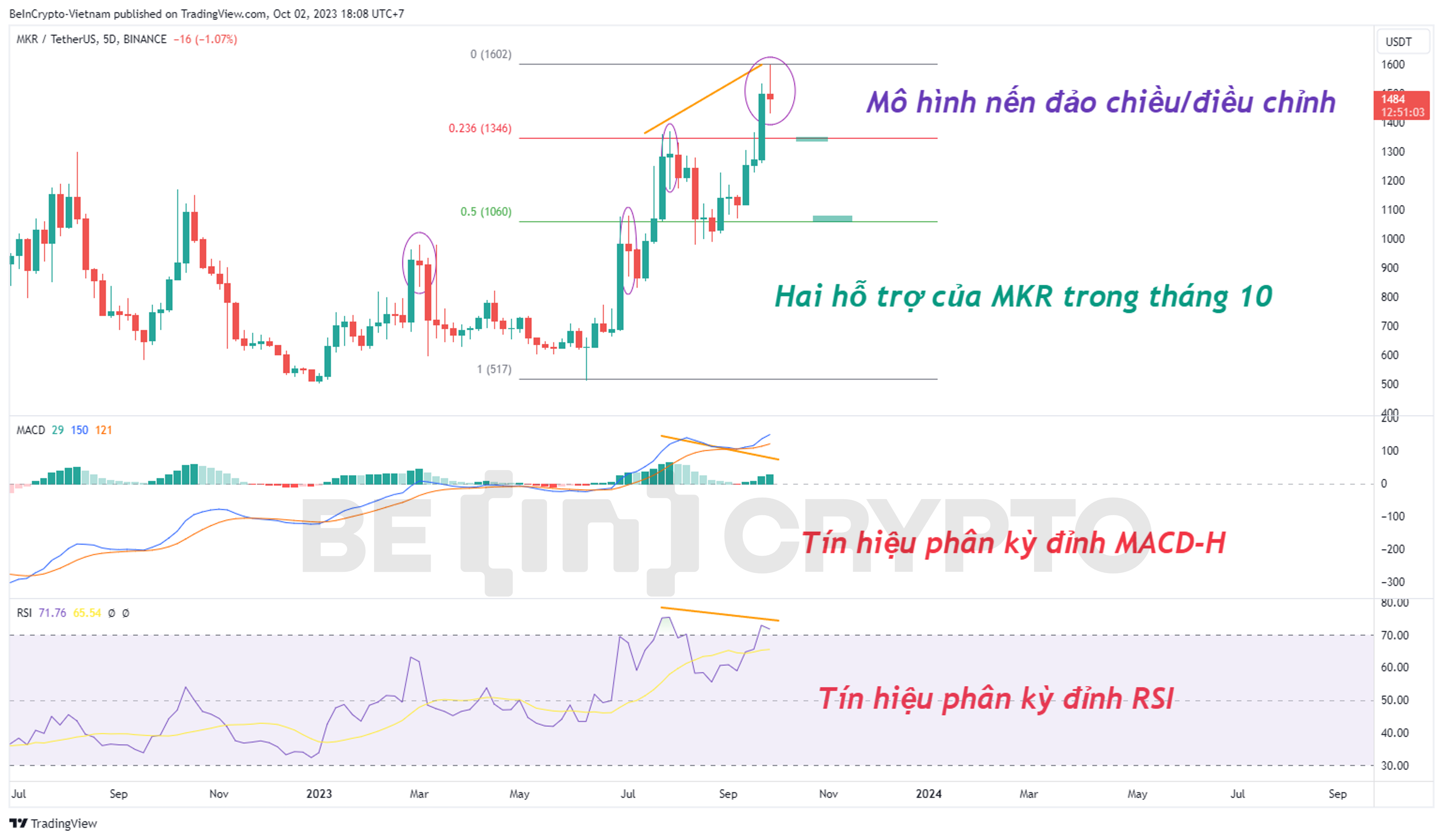 Phân tích giá MKR khung 5 ngày (5D) với chỉ báo RSI, MACD-H.