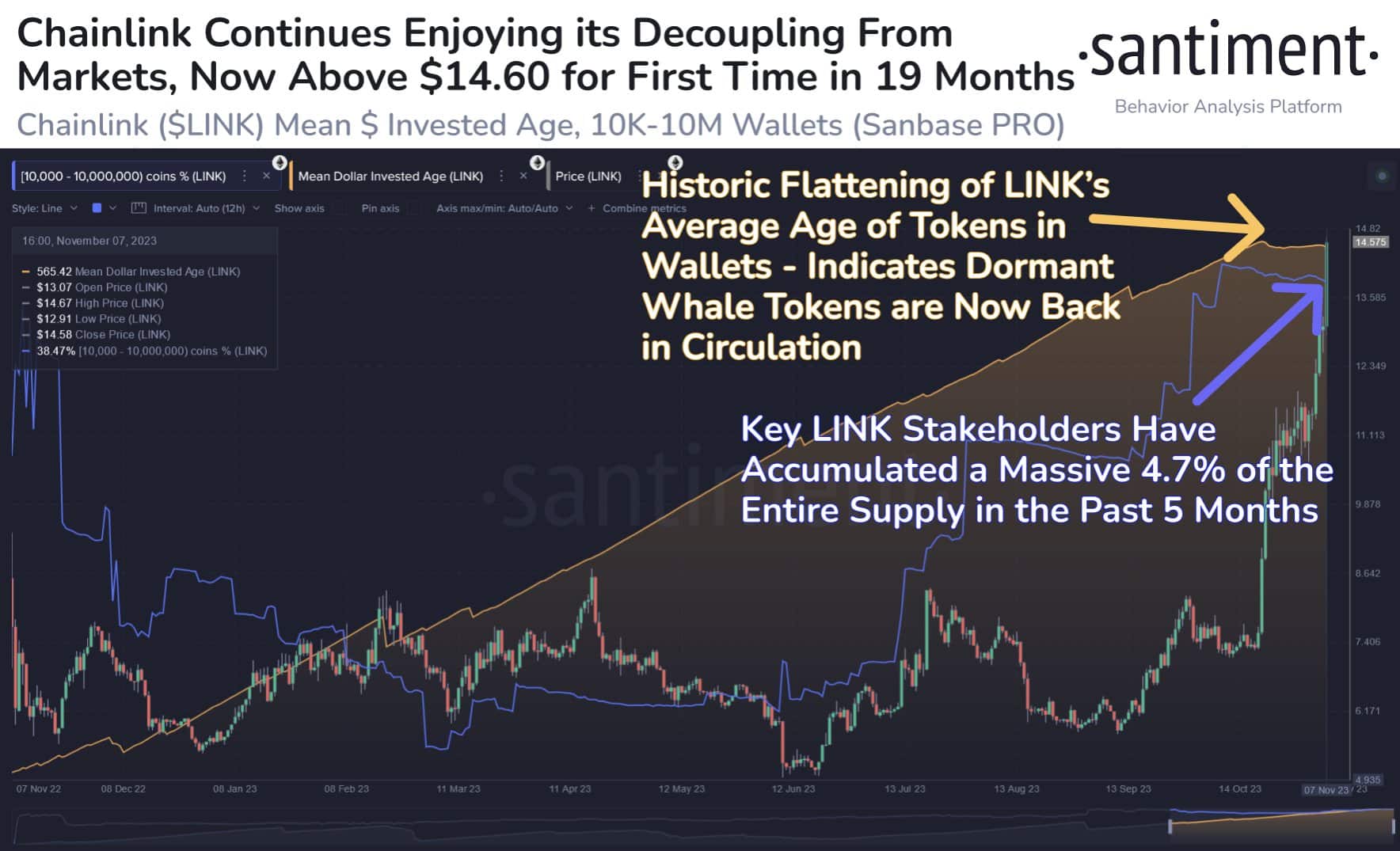 Các địa chỉ ví LINK. Nguồn: Sentiment