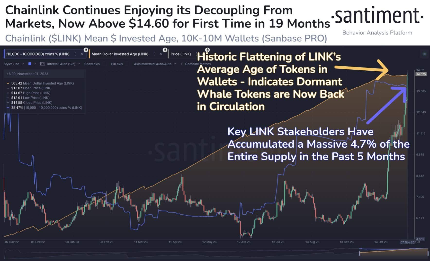 Các địa chỉ ví LINK. Nguồn: Sentiment