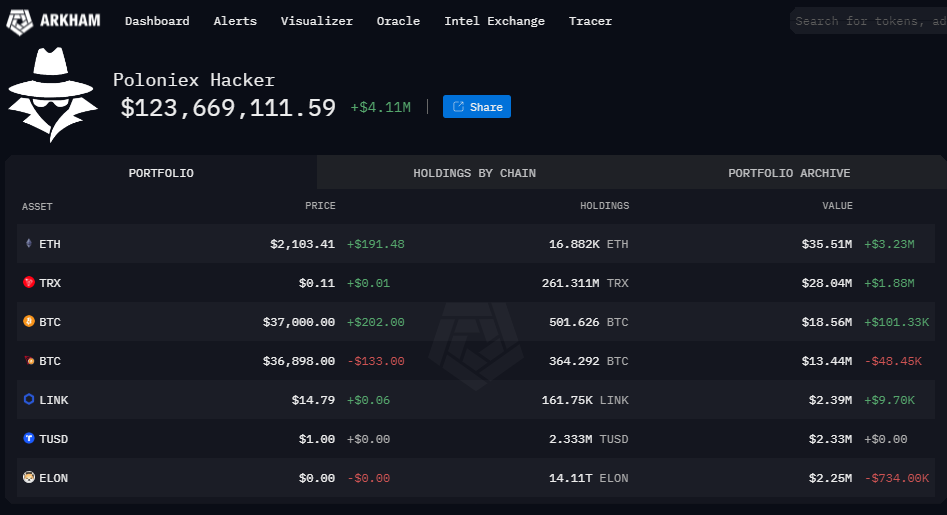 Ví của Poloniex Hacker