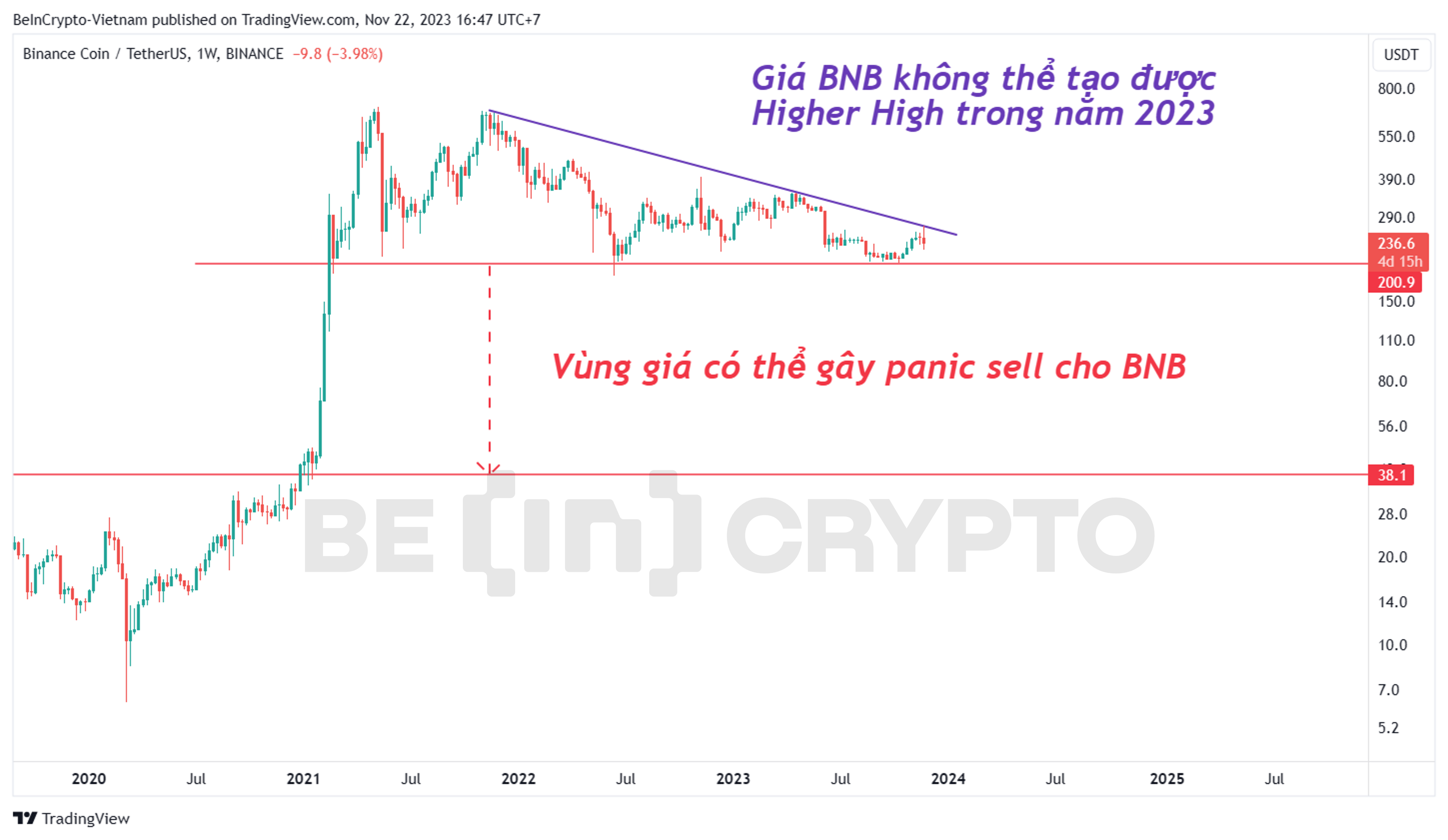 Cấu trúc giá đặc biệt của BNB.