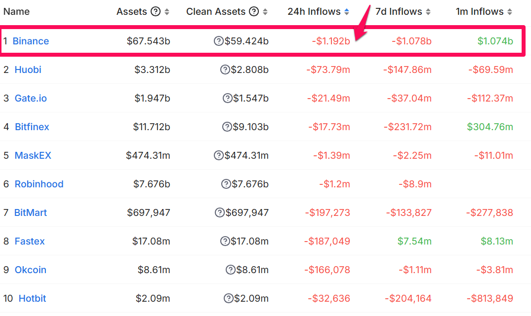 Bảng thông kê dữ liệu CEX Transparency. Nguồn: defillama