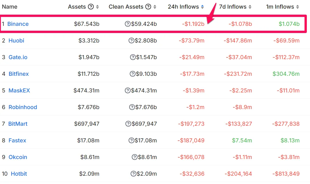 Bảng thông kê dữ liệu CEX Transparency. Nguồn: defillama
