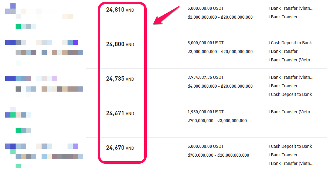 Giá bán USDT trên sàn P2P Binance. Nguồn: Binance P2P.
