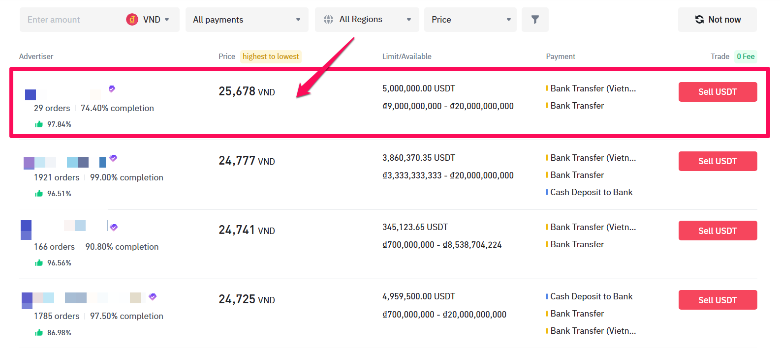 Giá bán USDT trên Binance P2P. Nguồn: Binance P2P.