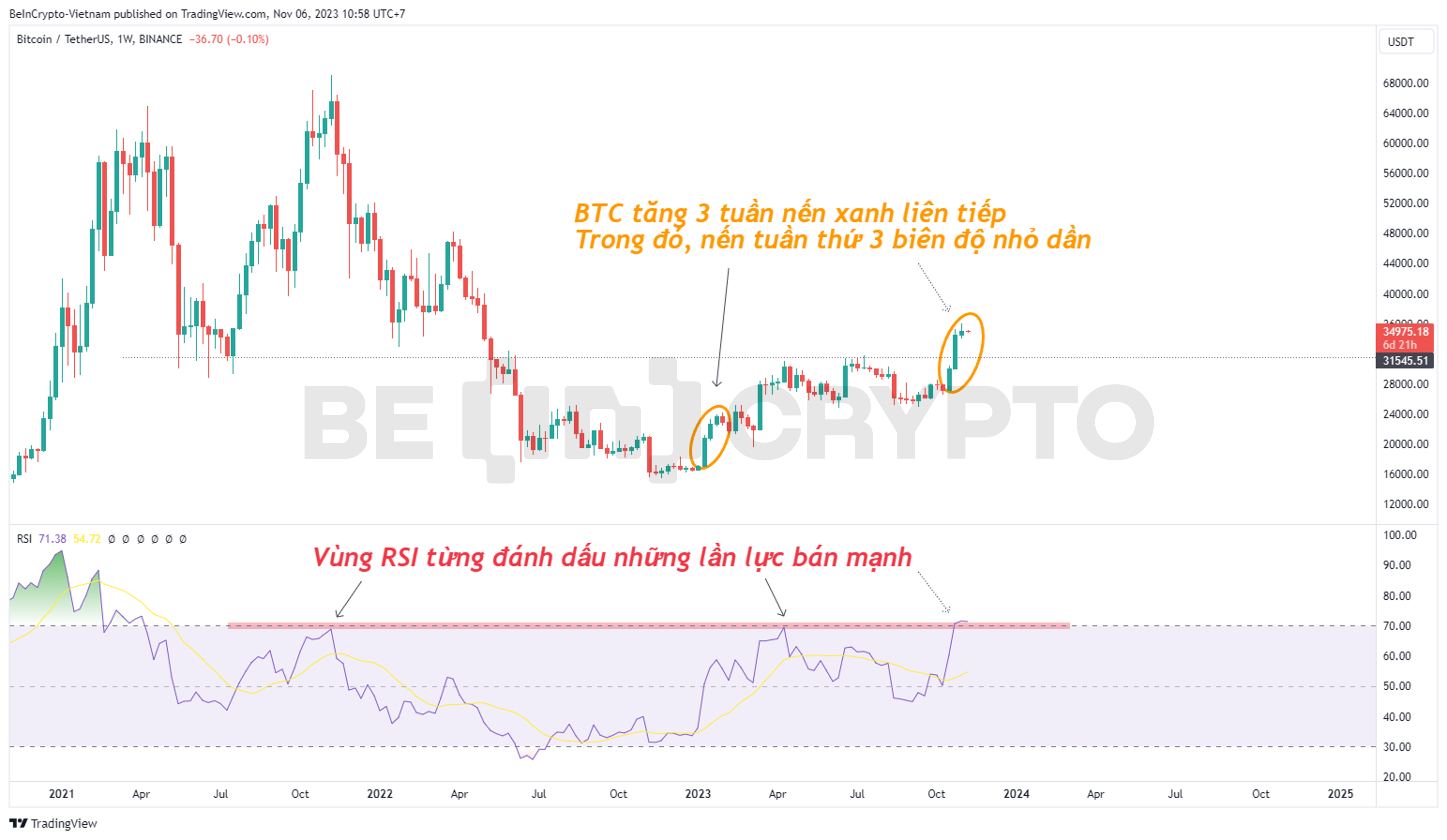 Cập nhật phân tích giá BTC khung tuần với RSI.