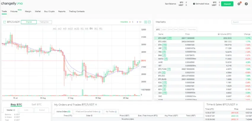 Tính năng từ Changelly PRO