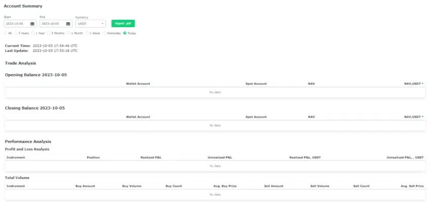 Báo cáo của Changelly PRO
