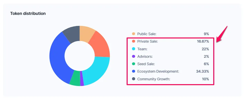 Sự phân bổ nguồn cung INJ. Nguồn: CoinmarketCap.