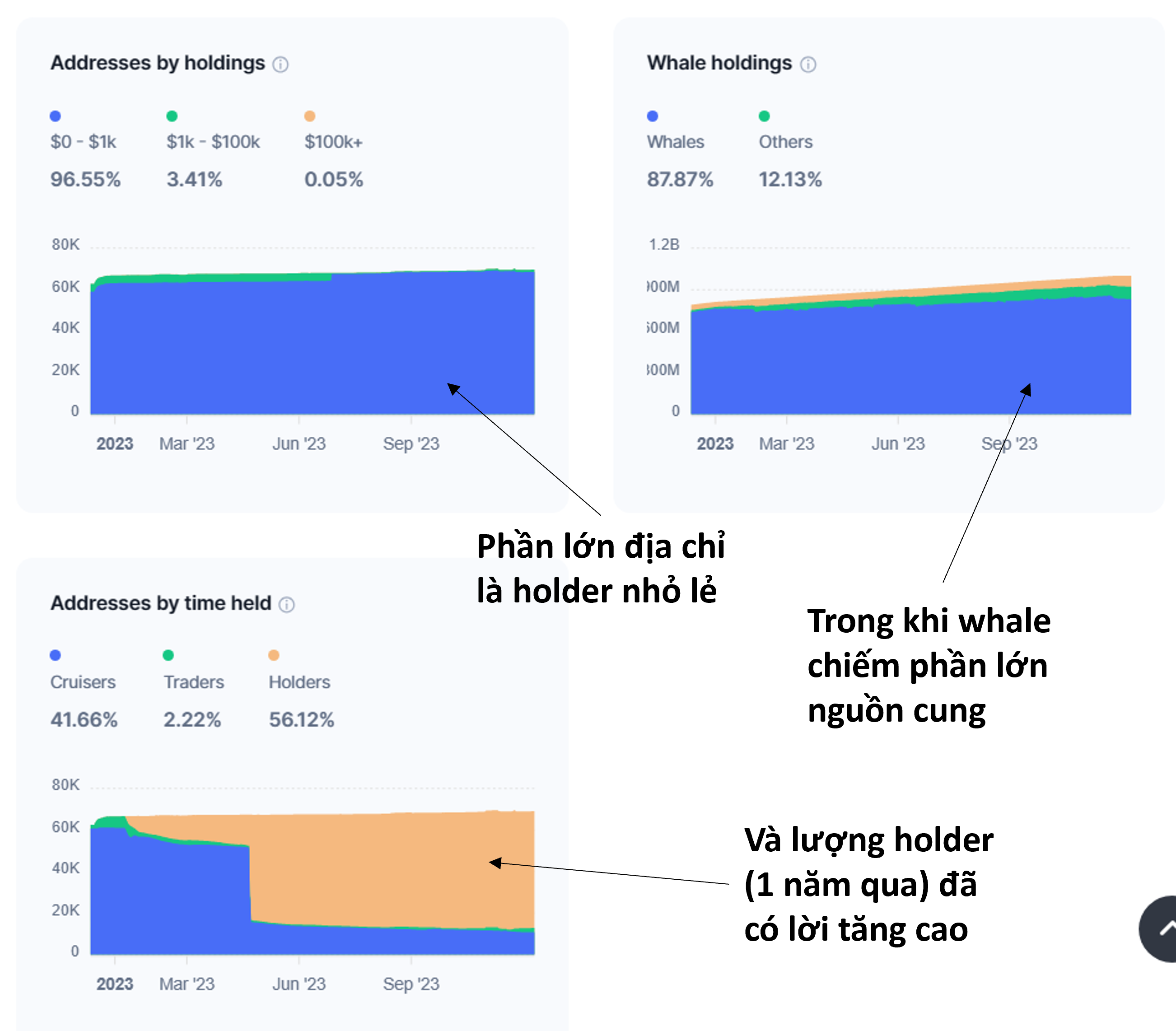 Phân phối nguồn cung AVAX. Nguồn: CoinmarketCap.