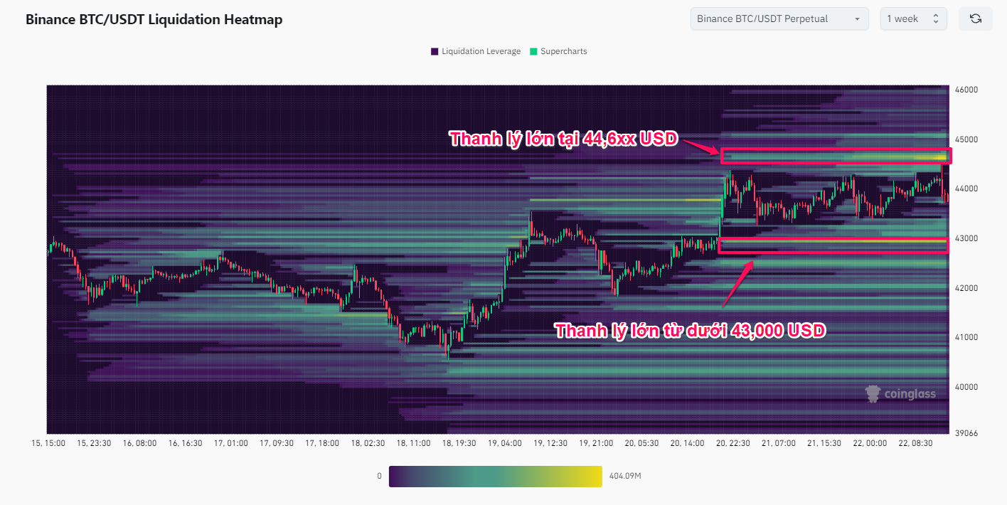 Bitcoin liquidation heatmap. Nguồn: coinglass.