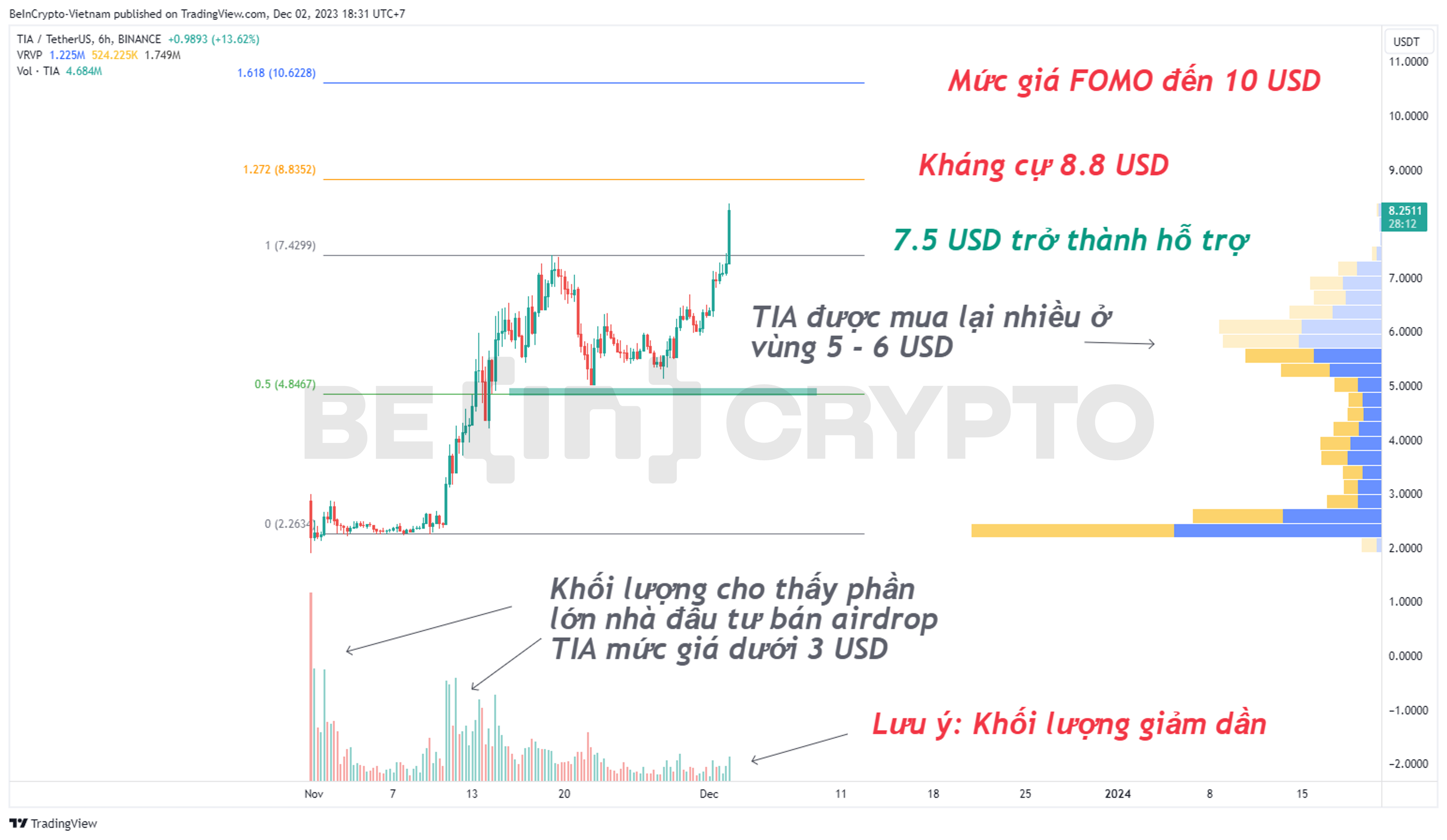 Phân tích kỹ thuật TIA khung 6h.