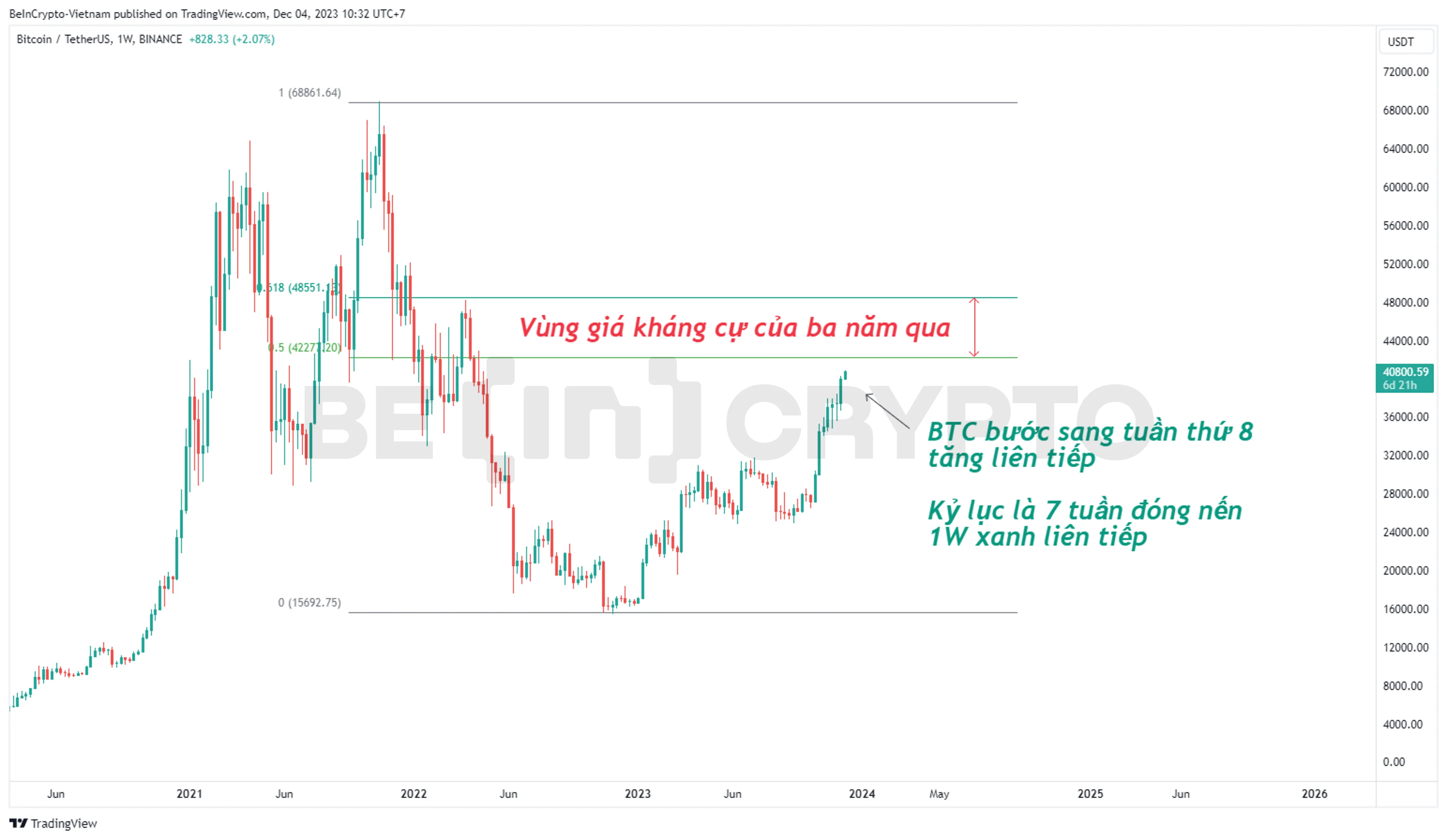 Phân tích kỹ thuật BTC khung tuần 1W với thước đo giá Fibonacci.