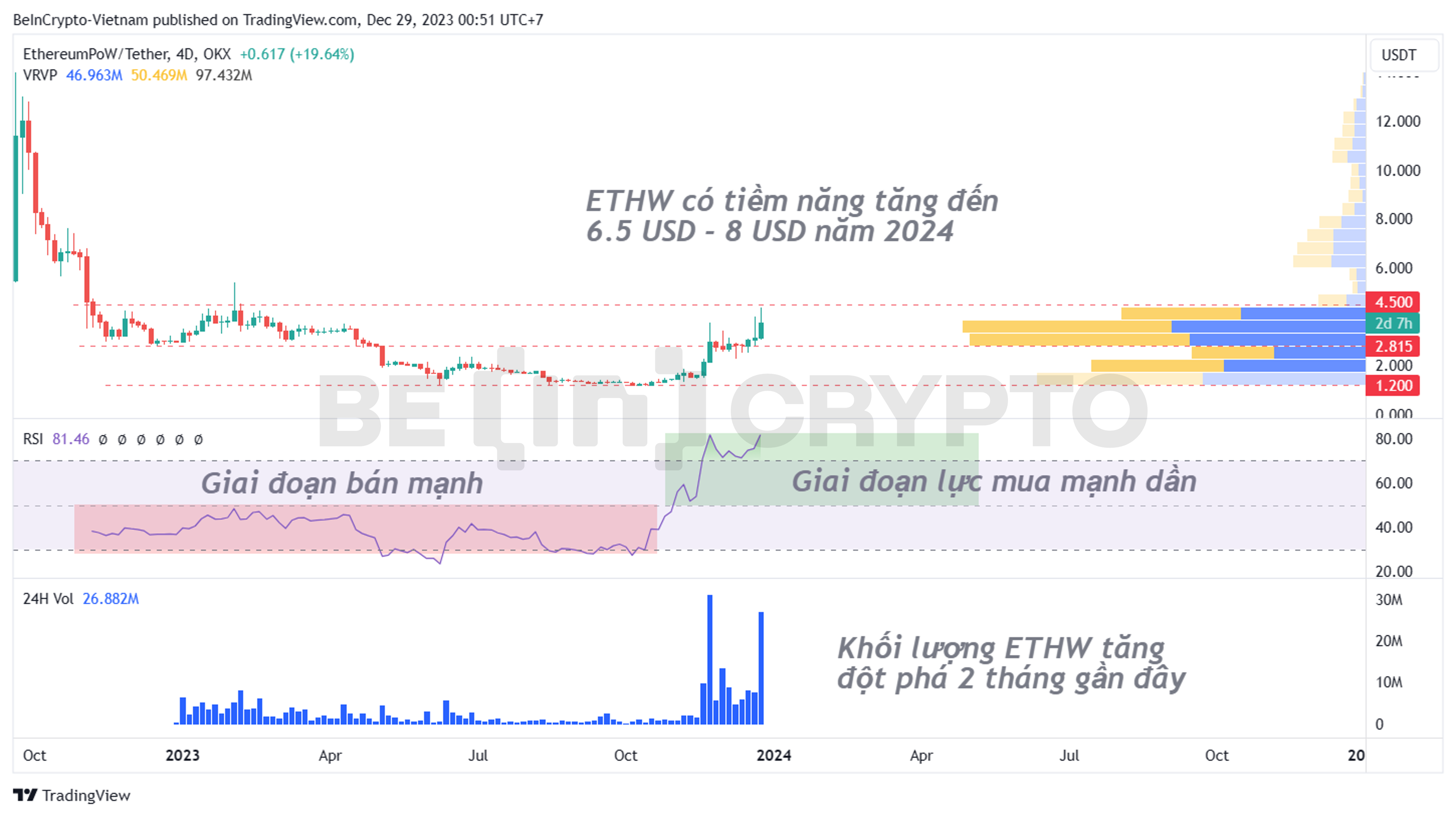 Phân tích kỹ thuật ETHW khung tuần.