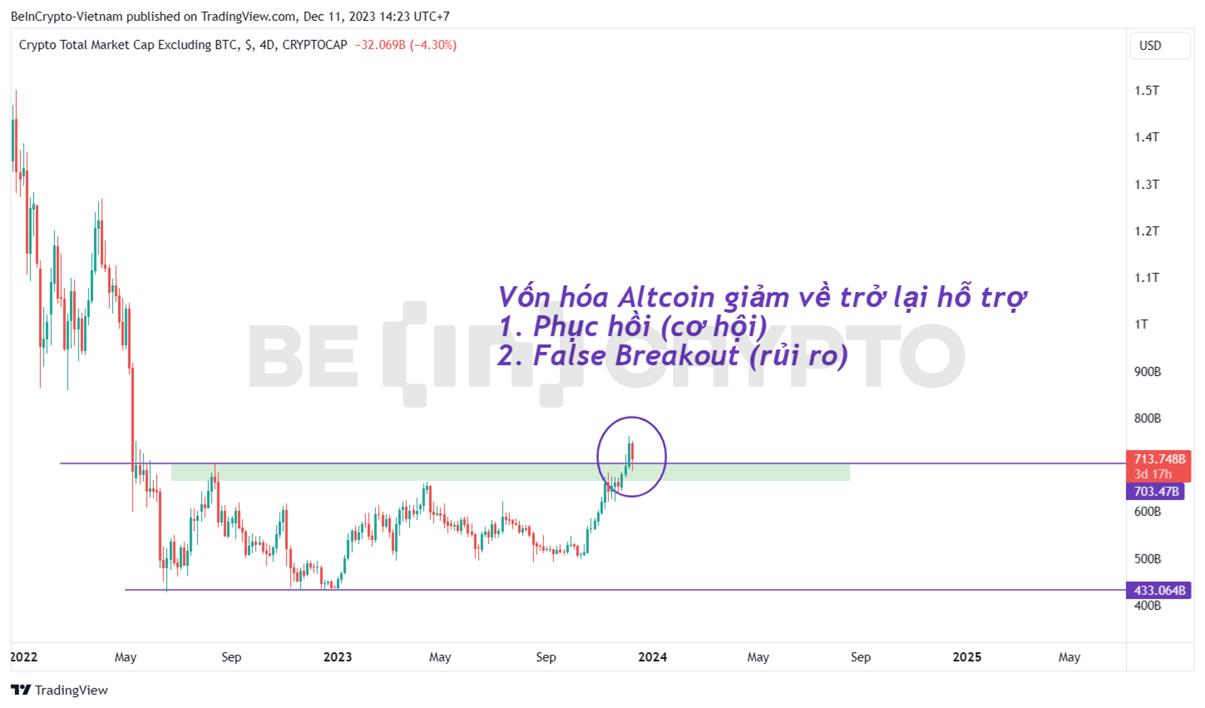 Phân tích vốn hóa Altcoin tháng 12.